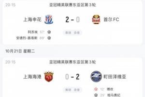 中超前四本轮亚冠：全主力申花取首胜 蓉城海港主场0-2 国安3-3平